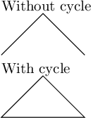 tikz cycle 에시 이미지